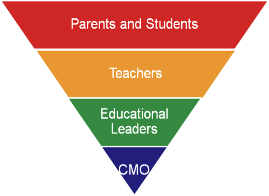 dvsc advocacy model